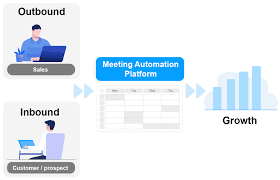 meeting automation platform