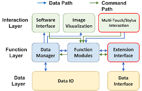 software platform