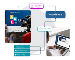 hybrid meeting platforms